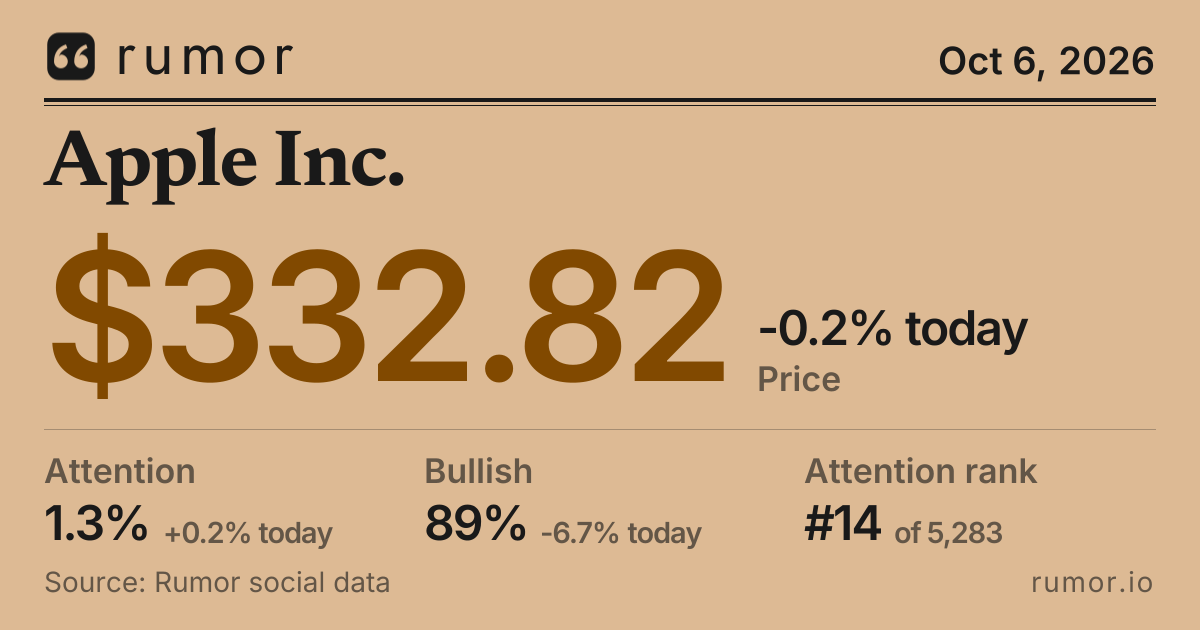 The share card for AAPL